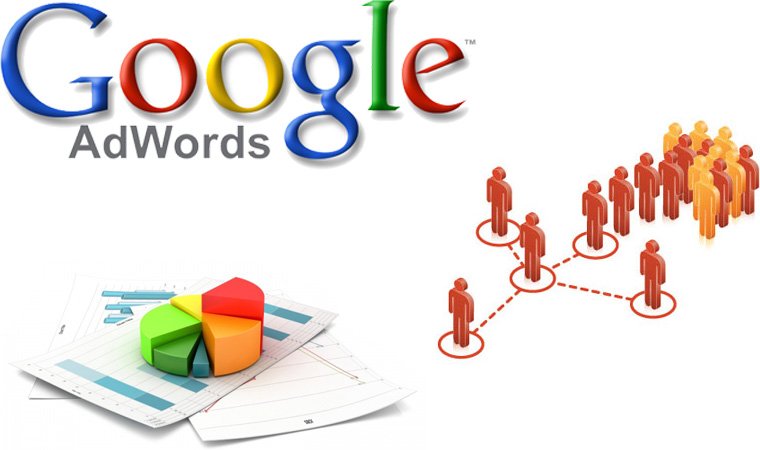 Google Adwords Expert in Kota
