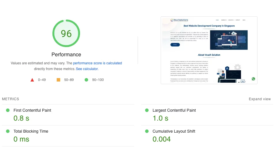 Best WordPress speed optimization service in Gurugram